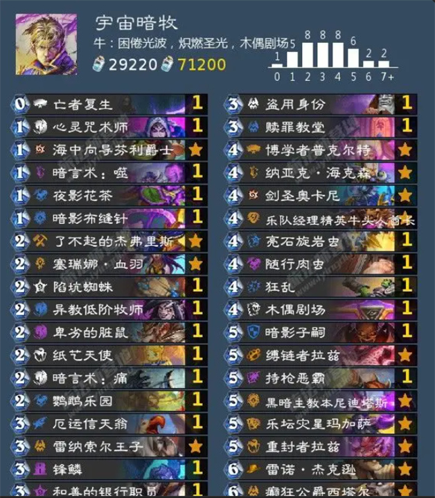 炉石传说牧师卡组,炉石传说代码分享,炉石传说