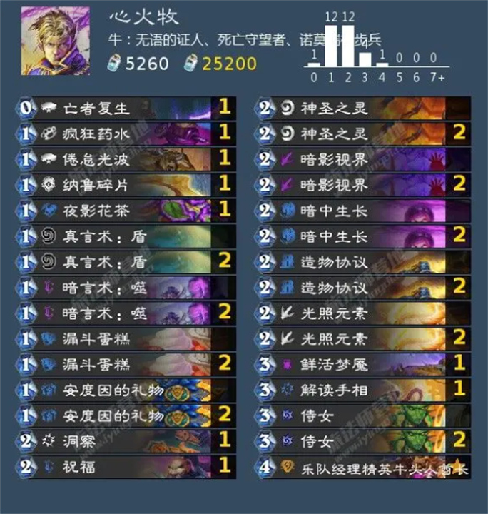 炉石传说牧师卡组,炉石传说代码分享,炉石传说