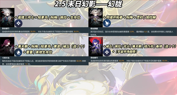 崩坏星穹铁道末日幻影怎么玩,崩坏星穹铁道末日幻影攻略,崩坏星穹铁道