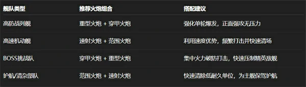 大航海时代传说辅助火炮怎么选择,大航海时代传说辅助火炮怎么搭配,大航海时代传说