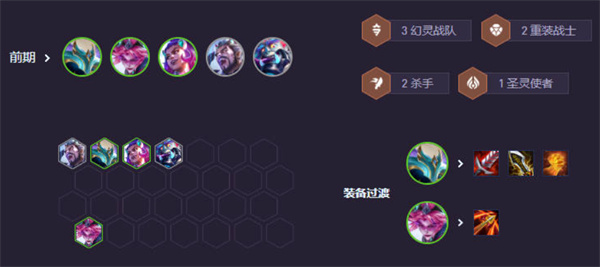 云顶之弈S14第二人格阵容怎么玩,云顶之弈S14第二人格阵容搭配攻略,云顶之弈