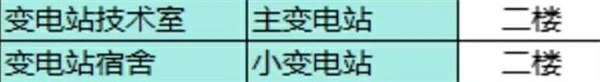 三角洲行动零号大坝隐秘钥匙获取方法,三角洲行动零号大坝隐秘钥匙怎么获得,三角洲行动,三角洲行动