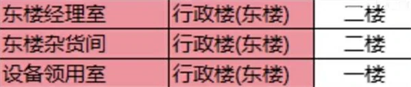 三角洲行动零号大坝隐秘钥匙获取方法,三角洲行动零号大坝隐秘钥匙怎么获得,三角洲行动,三角洲行动