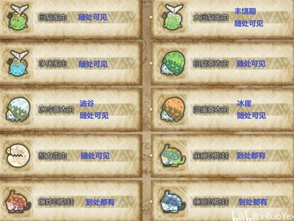 怪物猎人荒野全环境生物全收集攻略,怪物猎人荒野全环境生物地点一览,怪物猎人荒野