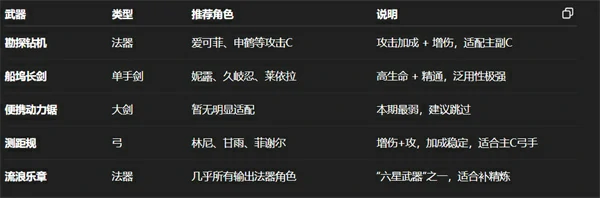 原神5.6上半卡池抽卡建议,原神5.6上半卡池怎么抽,原神,原神