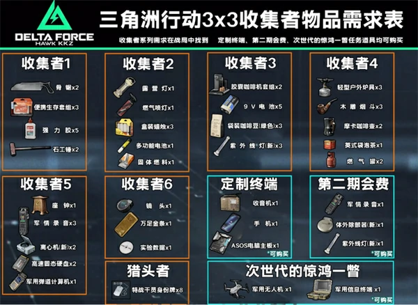 三角洲行动3x3保险任务位置在哪,三角洲行动3x3保险任务位置一览,三角洲行动,三角洲行动