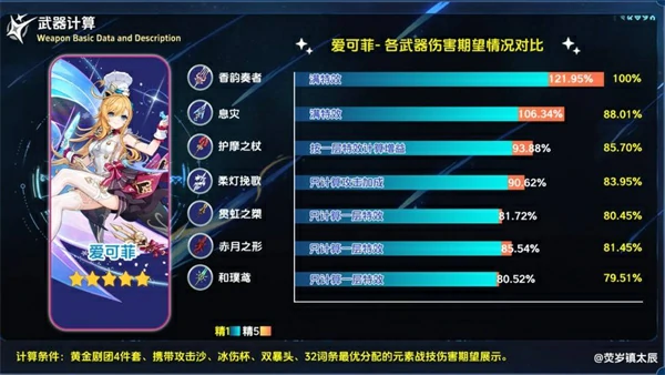 原神香韵奏者抽取攻略,原神香韵奏者适合谁用,原神,原神