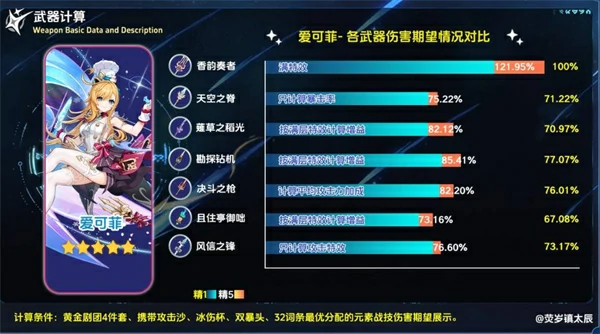 原神香韵奏者抽取攻略,原神香韵奏者适合谁用,原神,原神