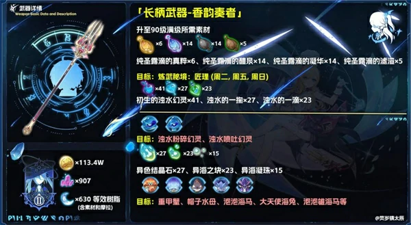 原神香韵奏者抽取攻略,原神香韵奏者适合谁用,原神,原神