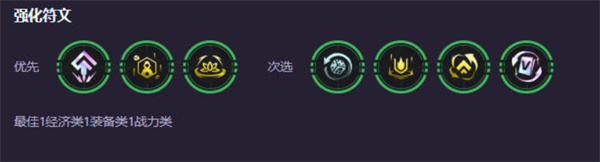 云顶之弈s14战略九五阵容怎么玩,云顶之弈s14打钱阵容搭配攻略,云顶之弈