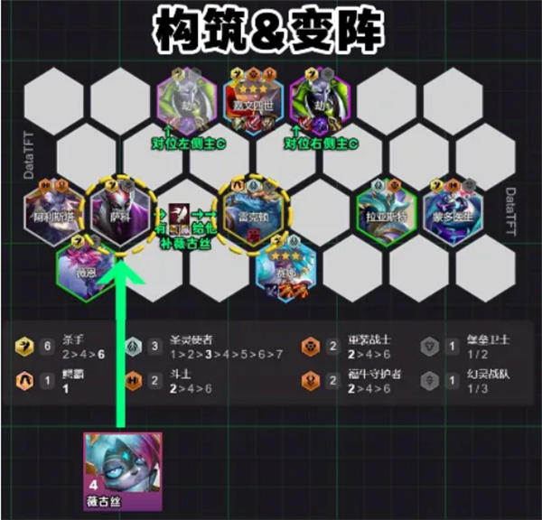 云顶之弈S14血魔流吕布阵容怎么玩,云顶之弈S14血魔流吕布阵容玩法攻略,云顶之弈