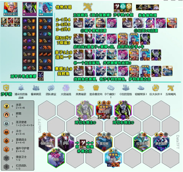云顶之弈S14血魔流吕布阵容怎么玩,云顶之弈S14血魔流吕布阵容玩法攻略,云顶之弈