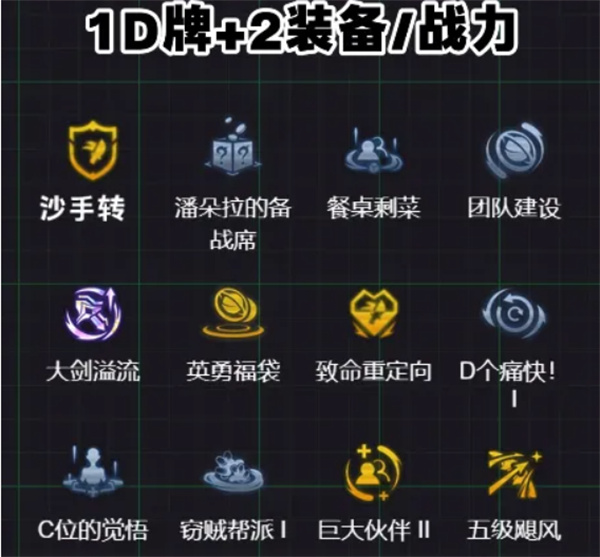 云顶之弈S14血魔流吕布阵容怎么玩,云顶之弈S14血魔流吕布阵容玩法攻略,云顶之弈