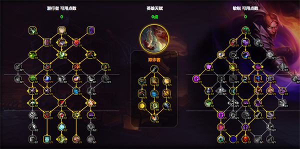 魔兽世界11.1敏锐贼天赋怎么加点,魔兽世界11.1敏锐贼天赋加点攻略,魔兽世界,魔兽世界