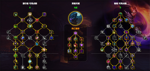 魔兽世界11.1敏锐贼天赋怎么加点,魔兽世界11.1敏锐贼天赋加点攻略,魔兽世界,魔兽世界