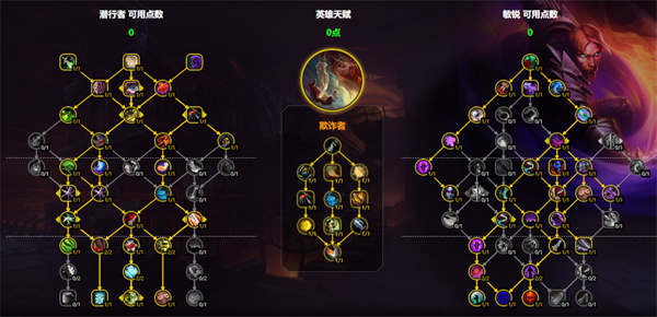 魔兽世界11.1敏锐贼天赋怎么加点,魔兽世界11.1敏锐贼天赋加点攻略,魔兽世界,魔兽世界