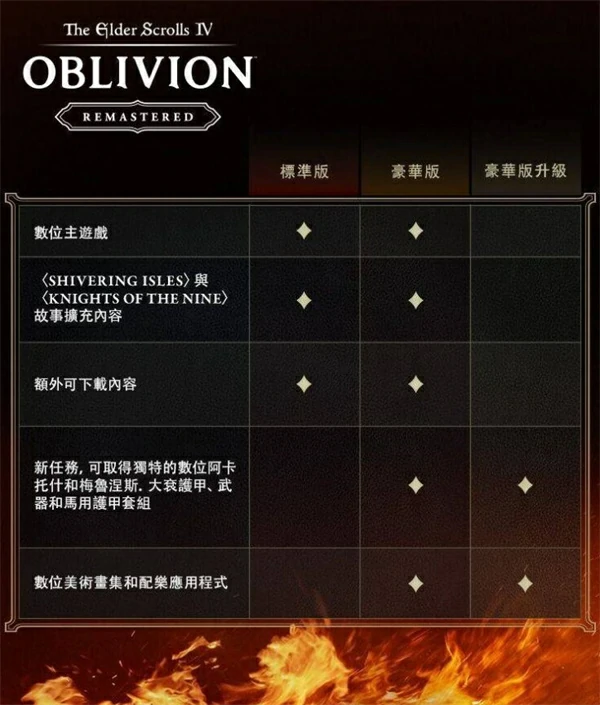 上古卷轴4重制版豪华版有什么内容,上古卷轴4重制版值得买吗,上古卷轴4重制版