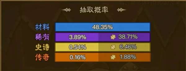 英雄没有闪遗物怎么养成,英雄没有闪遗物养成攻略,英雄没有闪