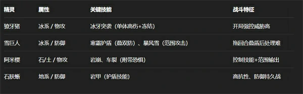 洛克王国世界埃德里怎么打,洛克王国世界埃德里打法攻略,洛克王国世界