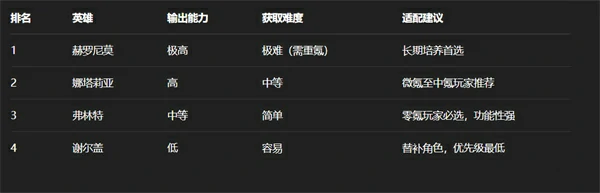 无尽冬日二代盾与五代盾打熊对比,无尽冬日二代盾与五代盾打熊攻略.无尽冬日,无尽冬日