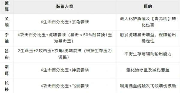 这城有良田关羽阵容怎么搭配,这城有良田关羽阵容搭配攻略,这城有良田