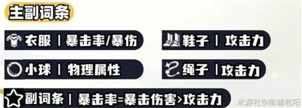崩坏星穹铁道白厄遗器词条搭配推荐,崩坏星穹铁道白厄遗器词条怎么选,崩坏星穹铁道,星穹铁道