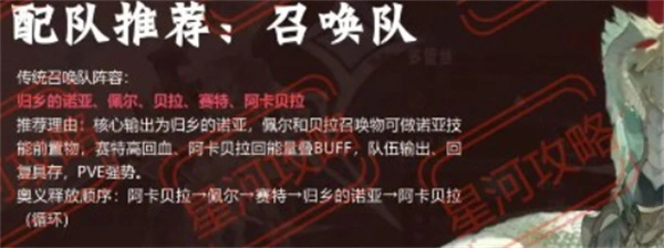 银与绯新手阵容推荐,银与绯最强阵容攻略,银与绯