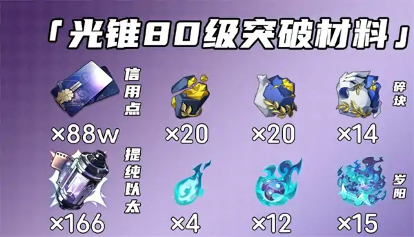 崩坏星穹铁道海瑟音突破材料有哪些,崩坏星穹铁道海瑟音突破材料汇总,崩坏星穹铁道,星穹铁道