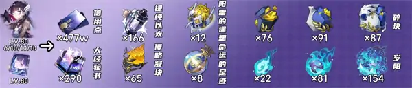 崩坏星穹铁道海瑟音突破材料有哪些,崩坏星穹铁道海瑟音突破材料汇总,崩坏星穹铁道,星穹铁道