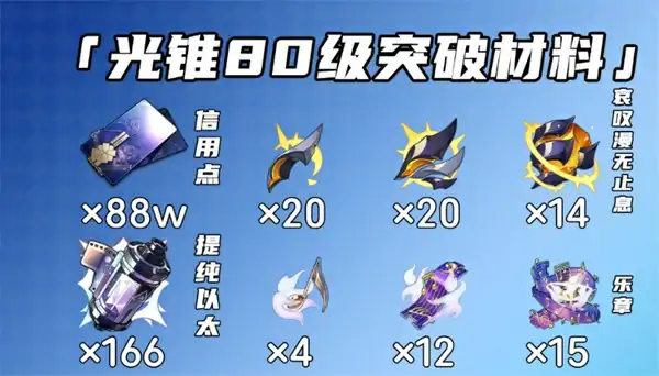 崩坏星穹铁道刻律德菈突破材料是什么,崩坏星穹铁道刻律德菈突破材料汇总,崩坏星穹铁道,星穹铁道