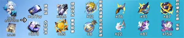崩坏星穹铁道刻律德菈突破材料是什么,崩坏星穹铁道刻律德菈突破材料汇总,崩坏星穹铁道,星穹铁道