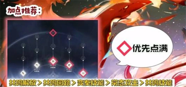 鸣潮露帕技能优先加点哪个好,鸣潮露帕技能加点攻略,鸣潮,鸣潮