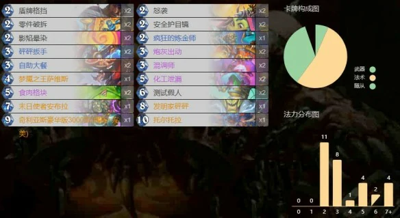 炉石传说末日使者安布拉各职业卡组代码一览,炉石传说末日使者安布拉各职业卡组代码推荐,炉石传说,炉石传说