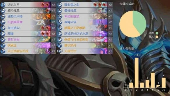 炉石传说末日使者安布拉各职业卡组代码一览,炉石传说末日使者安布拉各职业卡组代码推荐,炉石传说,炉石传说