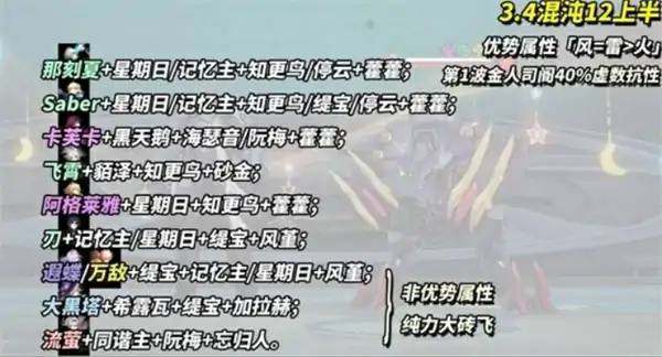 崩坏星穹铁道3.4混沌博徒困境配队推荐,崩坏星穹铁道3.4混沌博徒困境怎么打,星穹铁道