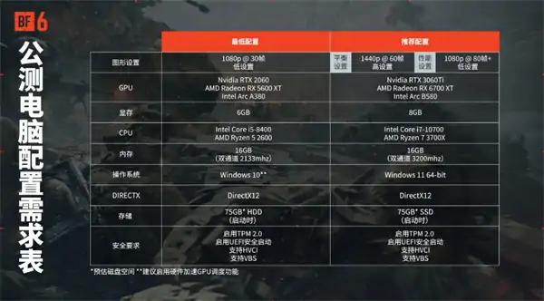 战地6如何获取抢先公测资格,战地6公测时间是几时,战地6