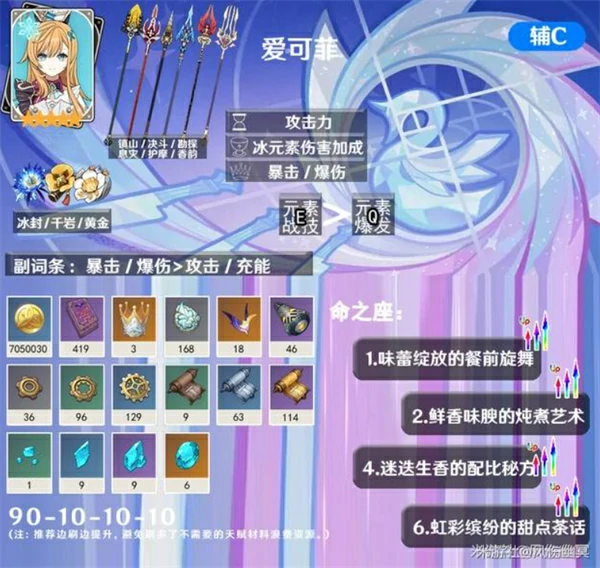 原神爱可菲值得抽吗,原神爱可菲抽取攻略,原神,原神