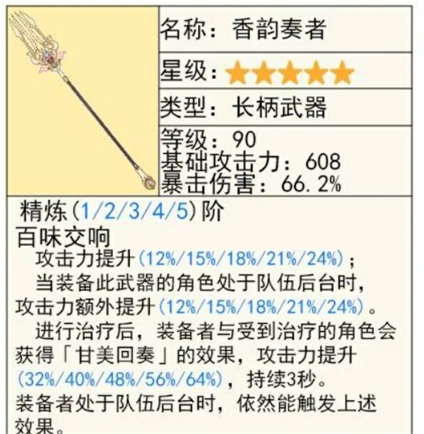 原神香韵奏者值得抽吗,原神5.6上半武器抽取攻略,原神,原神