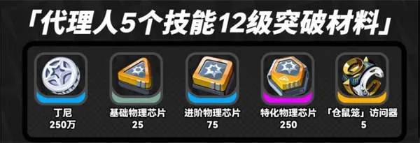 绝区零浮波柚叶突破材料统计,绝区零浮波柚叶突破材料是什么,绝区零