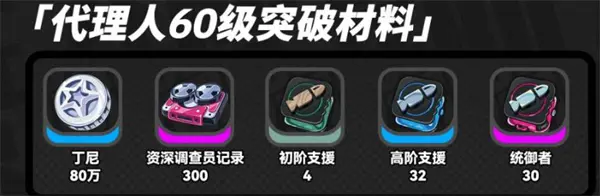 绝区零浮波柚叶突破材料统计,绝区零浮波柚叶突破材料是什么,绝区零