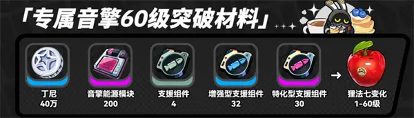 绝区零浮波柚叶突破材料统计,绝区零浮波柚叶突破材料是什么,绝区零