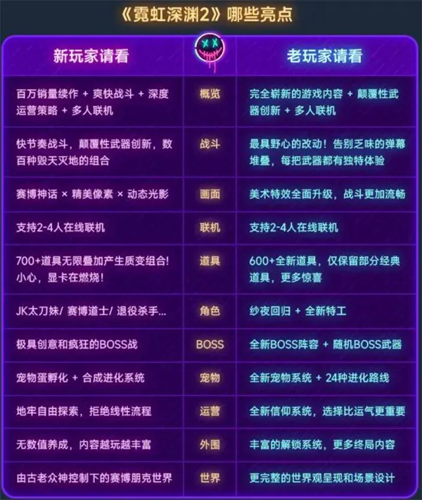 霓虹深渊2价格多少,霓虹深渊2配置要求,霓虹深渊2
