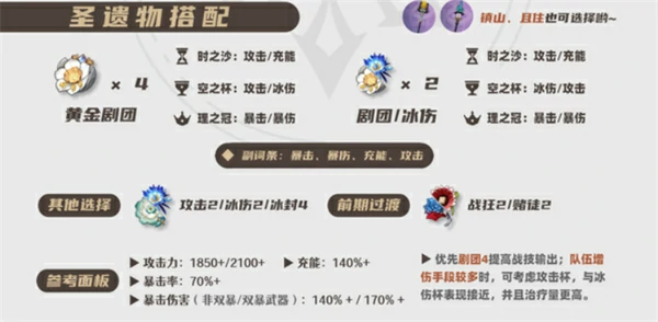 原神爱可菲武器圣遗物词条怎么洗,原神爱可菲武器圣遗物搭配,原神,原神