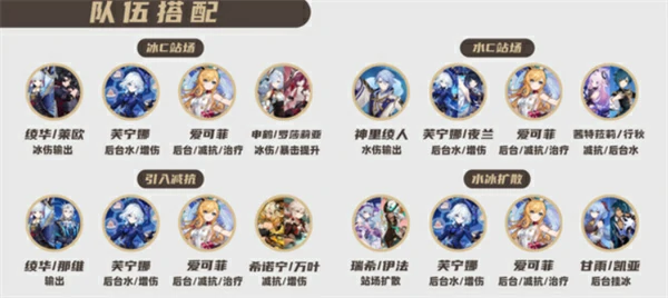 原神爱可菲武器圣遗物词条怎么洗,原神爱可菲武器圣遗物搭配,原神,原神