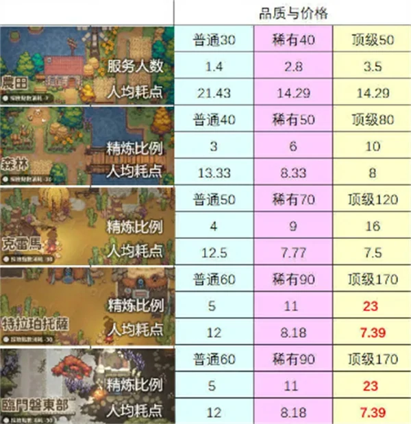 非日常邂逅故事角色推荐攻略,非日常邂逅故事新手攻略,非日常邂逅故事