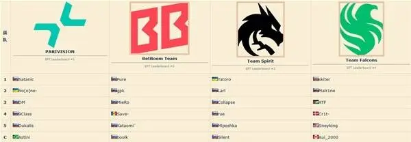 刀塔2EWC2025赛程安排,2025电竞世界杯DOTA2赛程一览,DOTA2电竞世界杯
