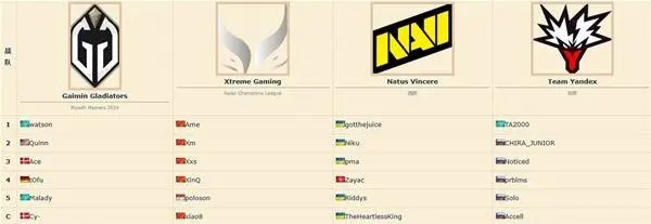刀塔2EWC2025赛程安排,2025电竞世界杯DOTA2赛程一览,DOTA2电竞世界杯