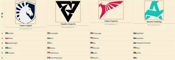 刀塔2EWC2025赛程安排,2025电竞世界杯DOTA2赛程一览,DOTA2电竞世界杯