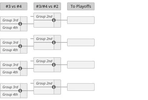 刀塔2EWC2025赛程安排,2025电竞世界杯DOTA2赛程一览,DOTA2电竞世界杯
