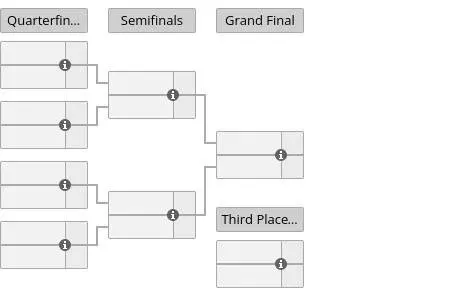 刀塔2EWC2025赛程安排,2025电竞世界杯DOTA2赛程一览,DOTA2电竞世界杯